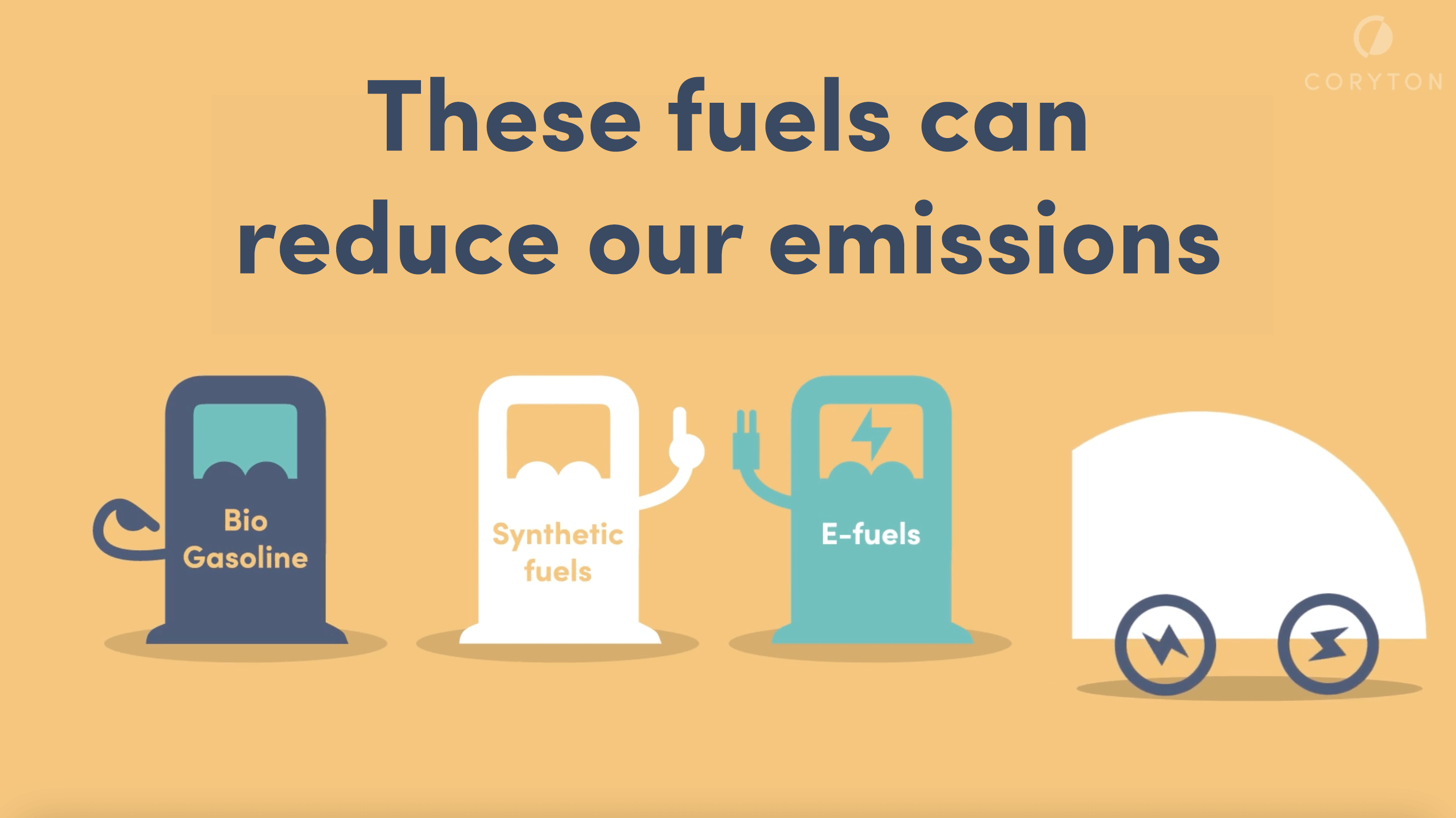 Graphic of three fuel pumps showing sustainable fuels and a car